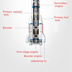 LEGO  904pcs Children City Aerospace Manned Spaceship Model Technology Creative Building Blocks
