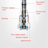 LEGO  904pcs Children City Aerospace Manned Spaceship Model Technology Creative Building Blocks