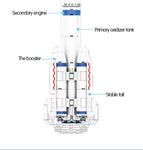 LEGO City Spaceship RC Aerospace Rocket Building Blocks Technic Remote Control Carrier Space Launch Bricks Toys For Children
