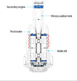 LEGO City Spaceship RC Aerospace Rocket Building Blocks Technic Remote Control Carrier Space Launch Bricks Toys For Children